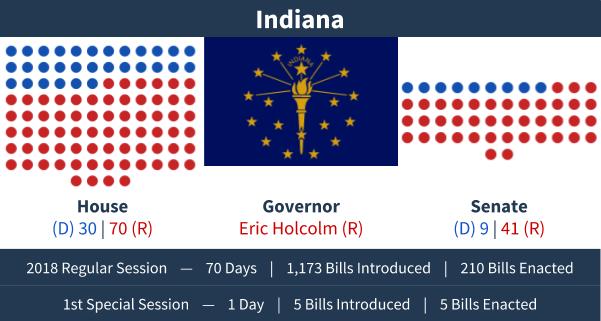 Indiana - Adjournment Graphic